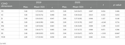 A comparative study on patient safety culture among high-risk hospital staff in the context of the COVID-19 and non-COVID-19 pandemic: a cross-sectional study in Taiwan